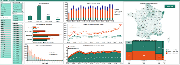 Advanced Excel Charts